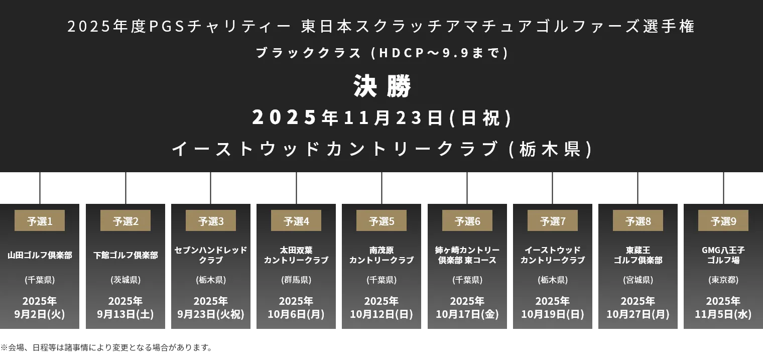 2025年度PGSチャリティー東日本スクラッチアマチュアゴルファーズ選手権_ブラックークラス(HDCP~9.9まで)_決勝_2025年11月12日(日)_イーストウッドカントリークラブ(栃木県)