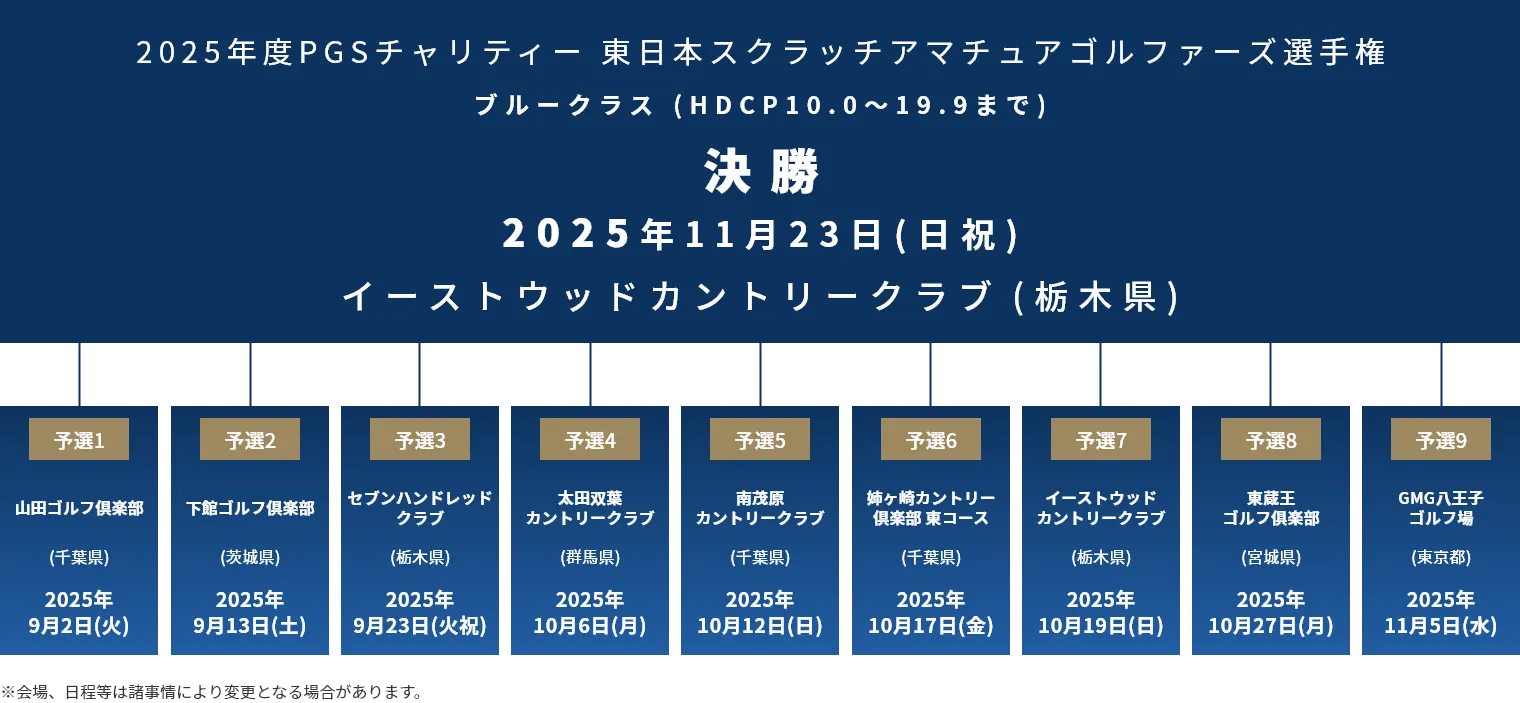 2025年度PGSチャリティー東日本スクラッチアマチュアゴルファーズ選手権_ブルークラス(HDCP10.0~19.9まで)_決勝_2025年11月23日(日)_イーストウッドカントリークラブ(栃木県)