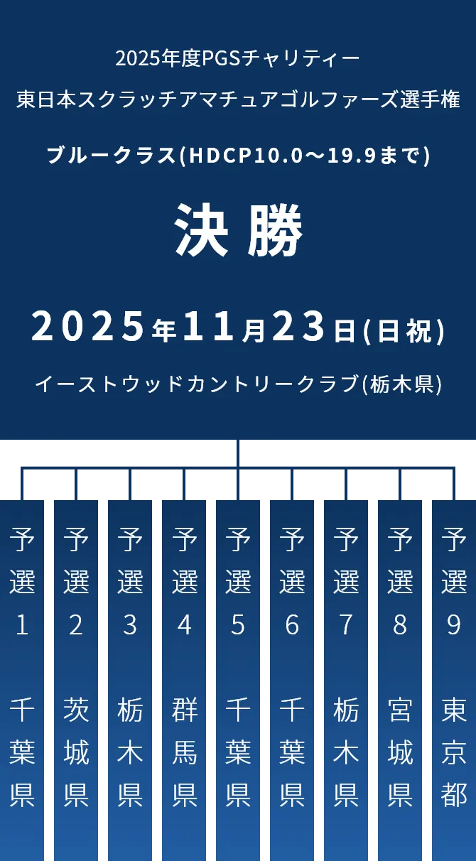 2025年度PGSチャリティー東日本スクラッチアマチュアゴルファーズ選手権_ブルークラス(HDCP10.0~19.9まで)_決勝_2025年11月23日(日)_イーストウッドカントリークラブ(栃木県)