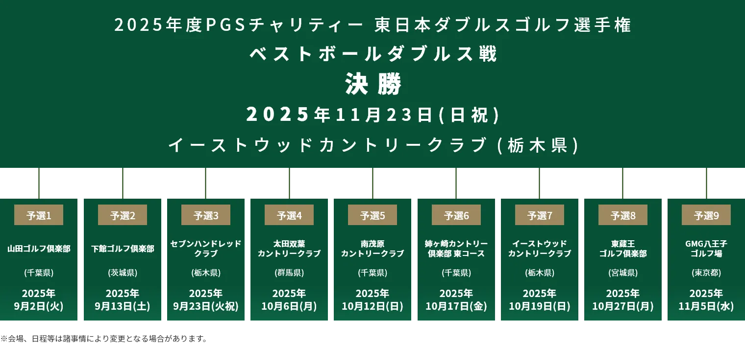 2025年度PGSチャリティー_東日本ダブルスゴルフ選手権_ベストボールダブルス戦_決勝_2025年11月23日(日)_イーストウッドカントリークラブ（栃木県）