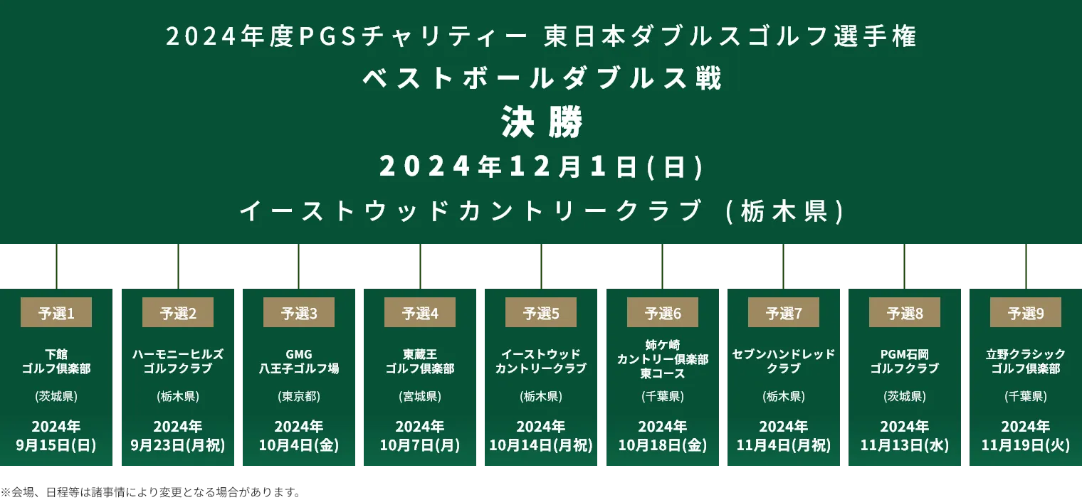 2024年度PGSチャリティー_東日本ダブルスゴルフ選手権_ベストボールダブルス戦_決勝_2024年12月1日(日)_イーストウッドカントリークラブ（栃木県）