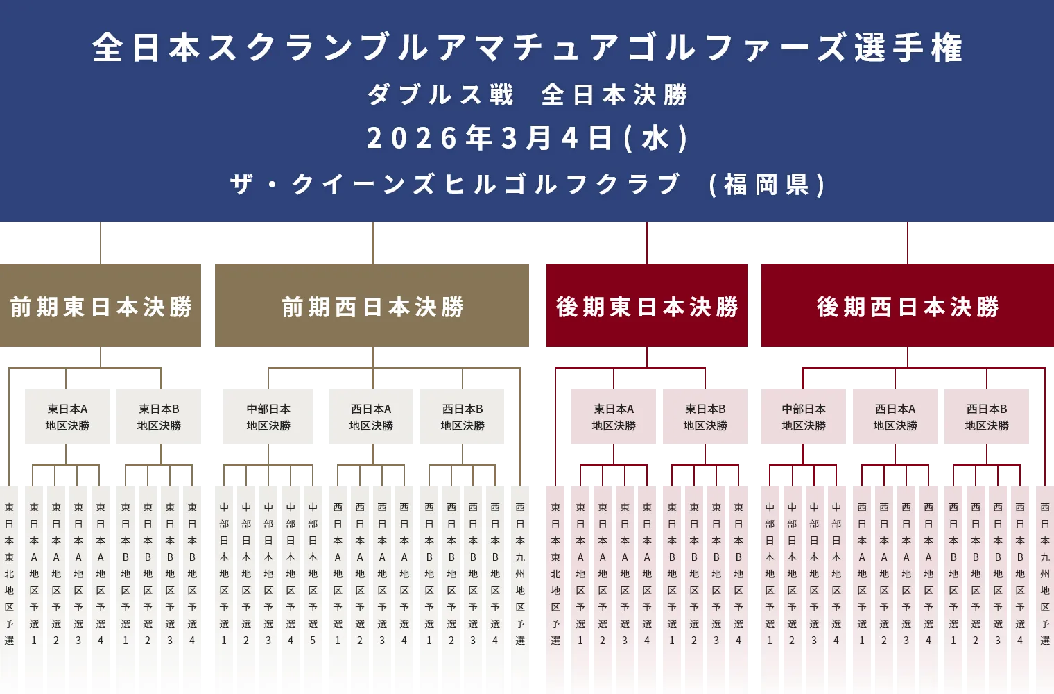 ダブルス戦