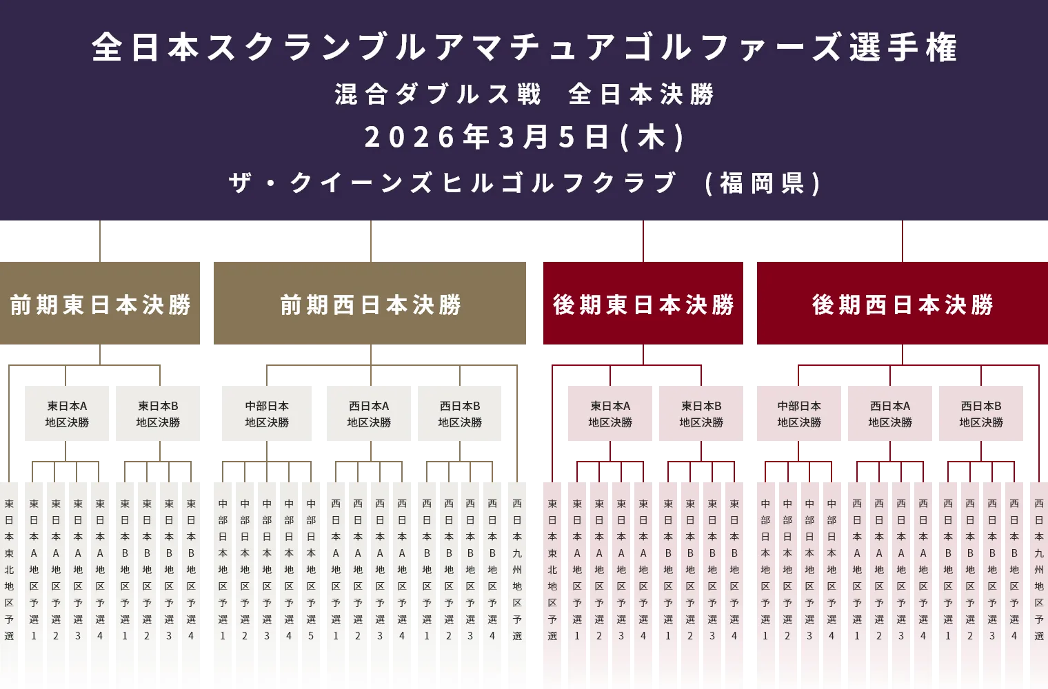 混合ダブルス戦