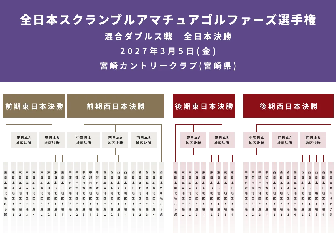 混合ダブルス戦