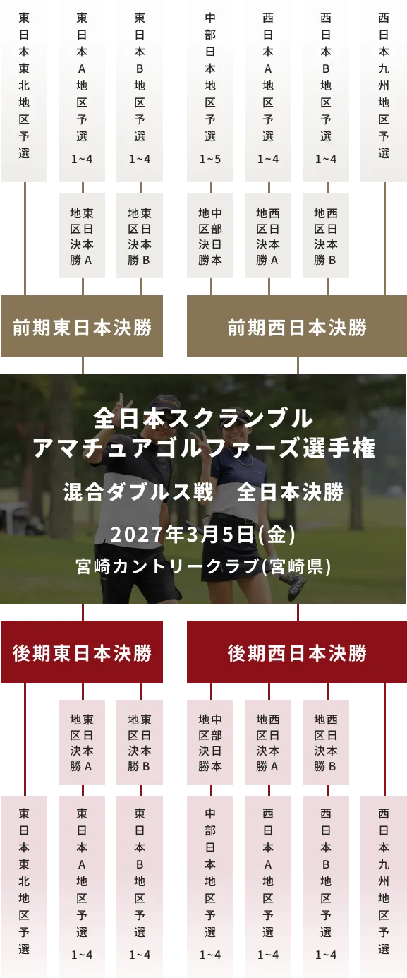 混合ダブルス戦