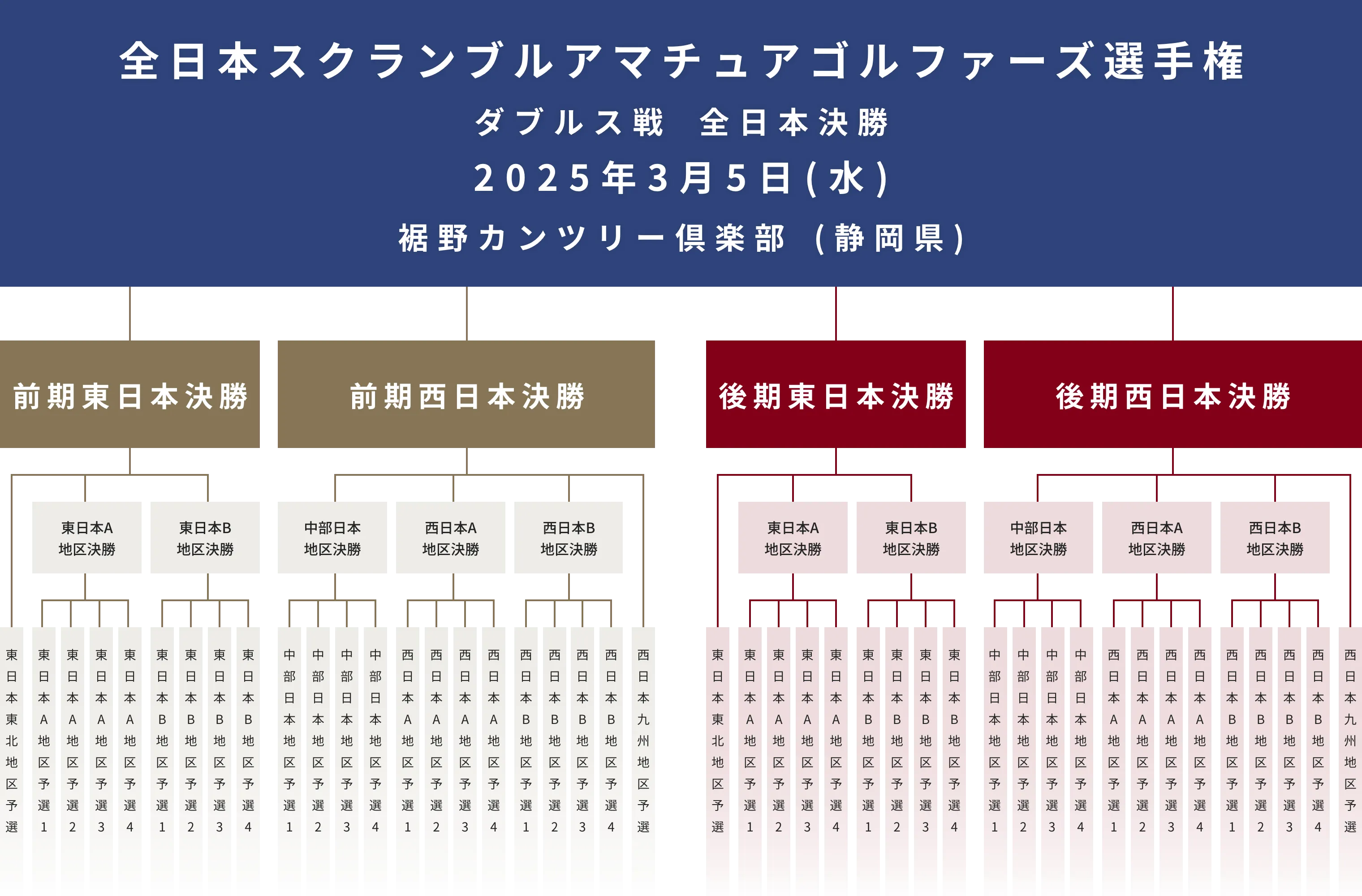 ダブルス戦