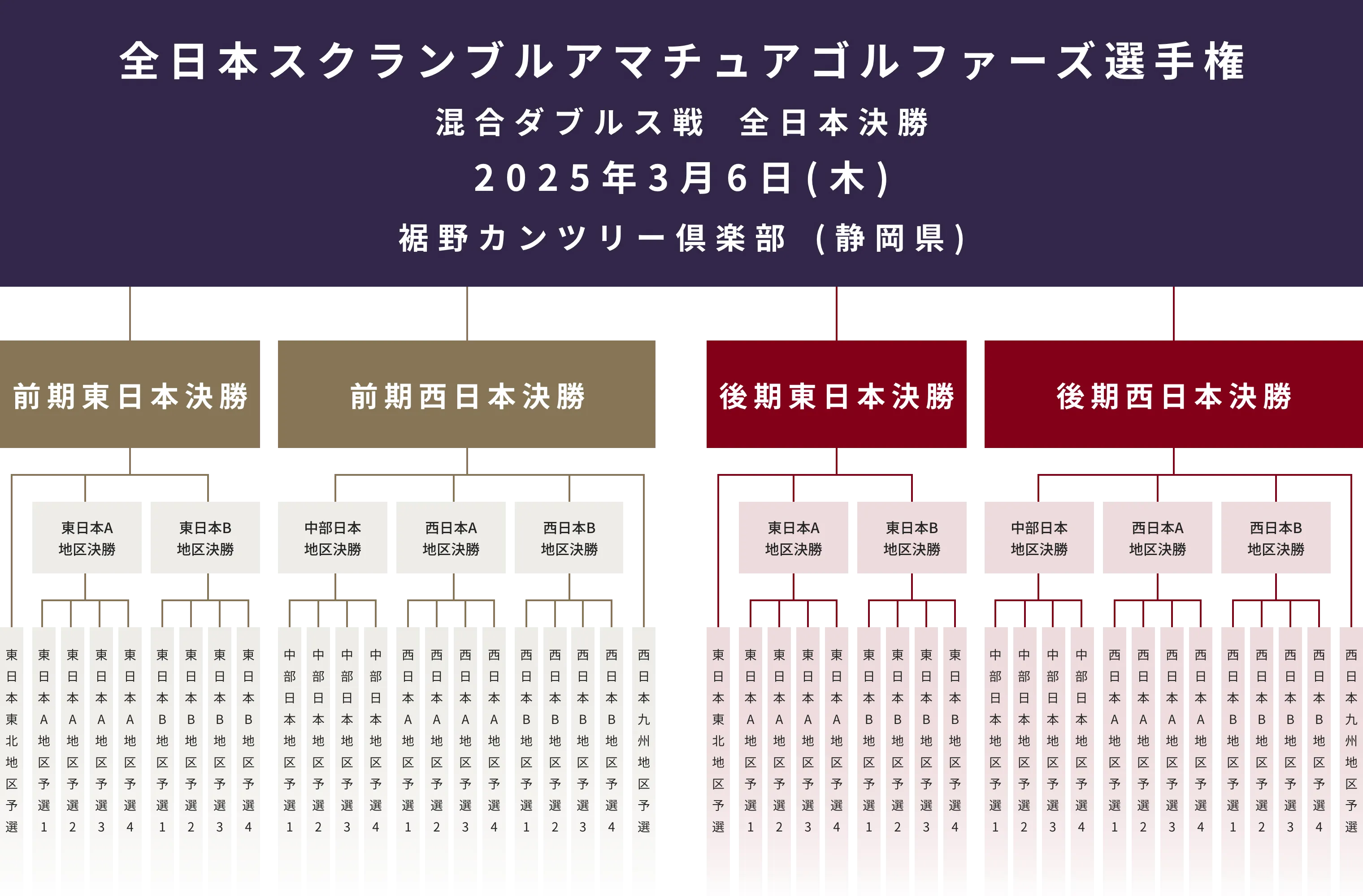 混合ダブルス戦